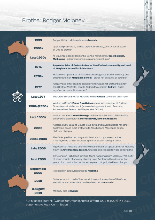 Brother Rodger Moloney 1935 Rodger William Moloney born in Australia. 1960s Qualified pharmacist, trained psychiatric nurse, joins Order of St John of God as brother. Late 1960s At Churinga Special Residential School for Children, Greenborough,. Melbourne – allegations of abuse made against him. 1971 Appointed Prior of Order’s Aotearoa New Zealand community, and head of Marylands School in Christchurch. 1970s Multiple complaints of child sexual abuse against Brother Moloney and other brothers at Marylands School – either not believed, or acted on 1977. Anonymous letter alleging sexual offending against Brother Moloney (and Brother McGrath) sent to Order’s Provincial in Sydney – Order says “no further action needed”. Late 1977 The Order sends Brother Maloney to the Vatican, to work in pharmacy 1980s/1990s. Worked in Order’s Papua New Guinea operations, member of Order’s Oceania provincial council (administering operations in Australia, Aotearoa New Zealand and Papua New Guinea). Late 1990s Worked at Order’s Kendall Grange residential school “for children with behavioural disorders” in Morrisset Park, New South Wales 2003. Aotearoa New Zealand Courts issue extradition warrant (also for other Australian-based SJoG brothers) to face historic Marylands School child sex charges. 2003-2006 The Order paid for two lawyers in Australia to oppose extradition. It is alleged up to $1m AUD was spent on extradition legal costs. Late 2006 High Court of Australia declines to hear extradition appeal, Brother Moloney flown to Aotearoa New Zealand. Charged and released on bail pending trial.June 2008 Christchurch High Court jury trial found Rodger William Moloney (73) guilty of seven counts of sexually abusing boys. Sentenced to prison for two years, nine months. He continued to plead not guilty to these charges September. 2009 Released on parole. Deported to Australia. 2010 Order reports to media “Brother Moloney still a member of the Order, and will be accommodated within the Order in Australia” 8 August 2019 Moloney dies in Sydney.
